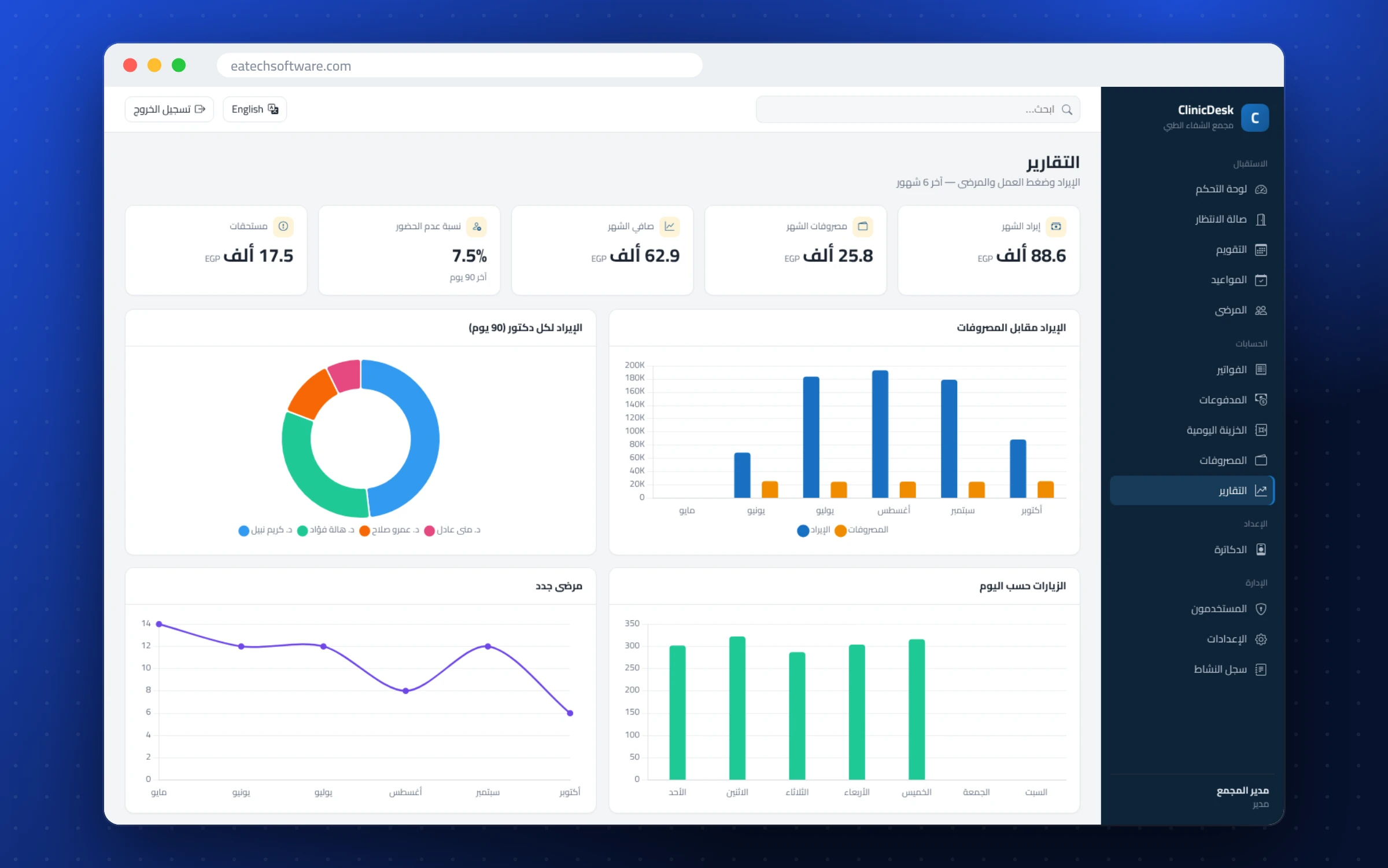 ClinicDesk — استقبال العيادة — التقارير: الدخل والزيارات ونسبة الغياب