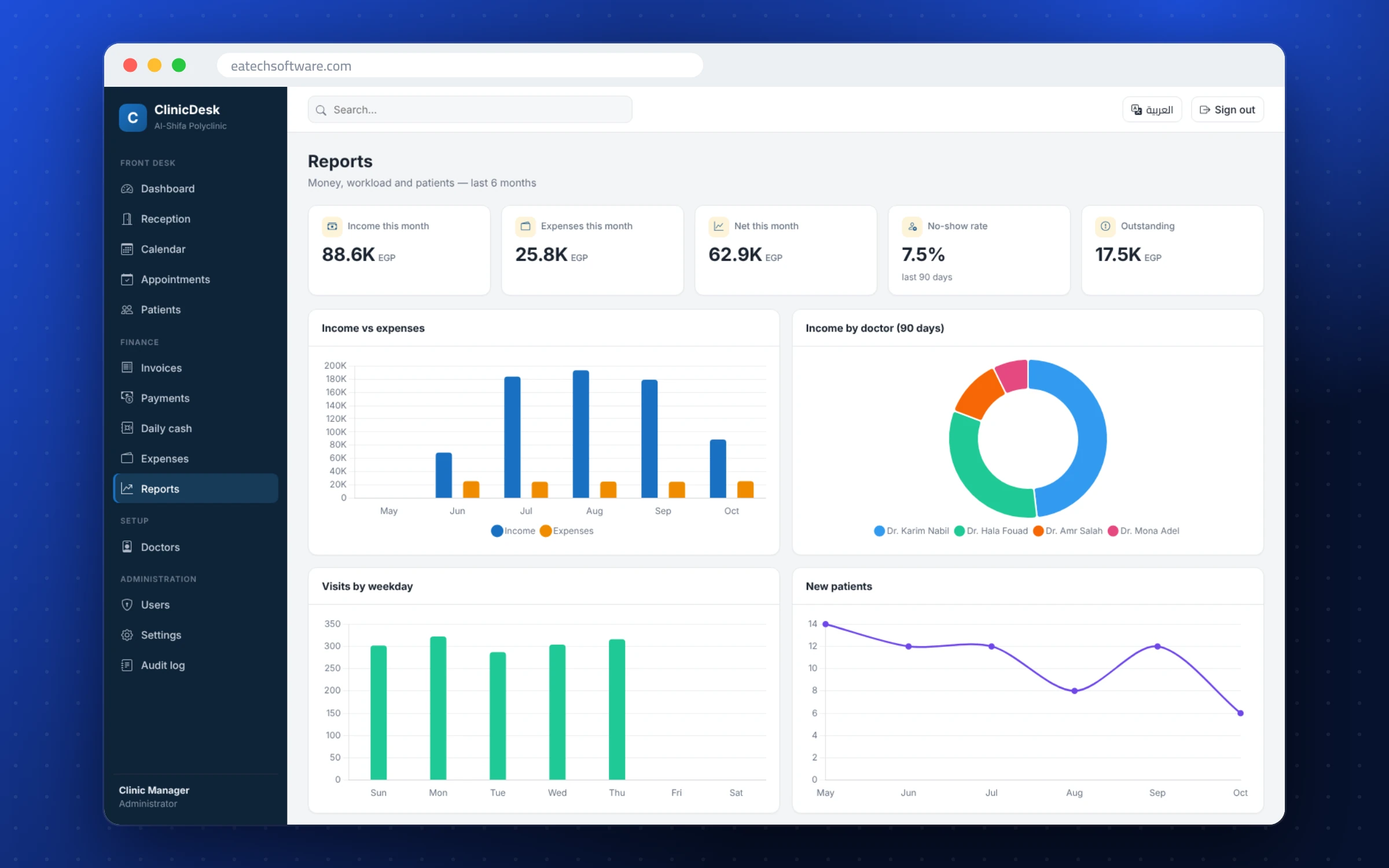 ClinicDesk — Clinic Front Desk — Reports: income, visits and no-show rate