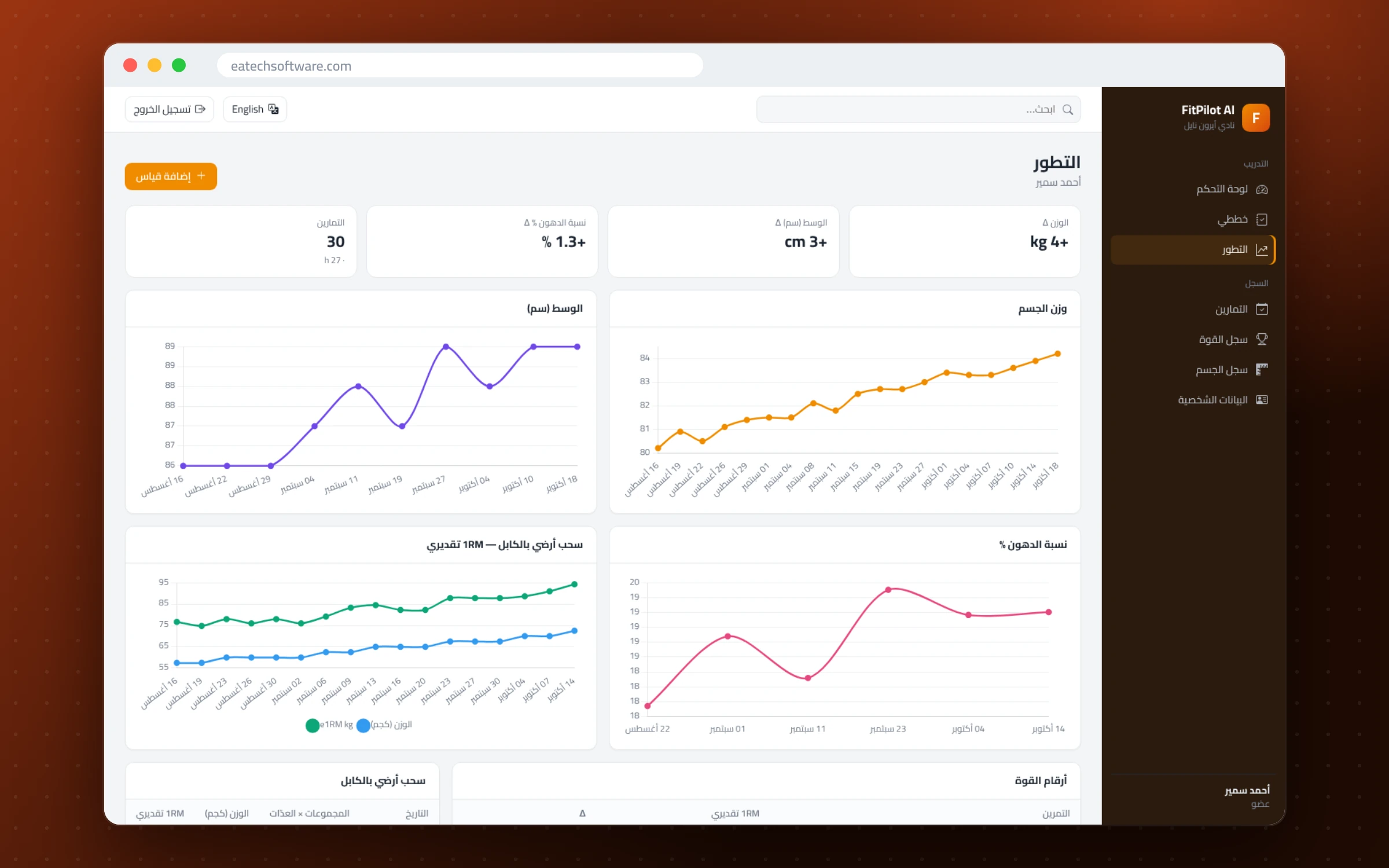 FitPilot AI — إدارة الجيم ومدرب التمارين — التطور: الوزن والوسط والدهون و1RM التقديري