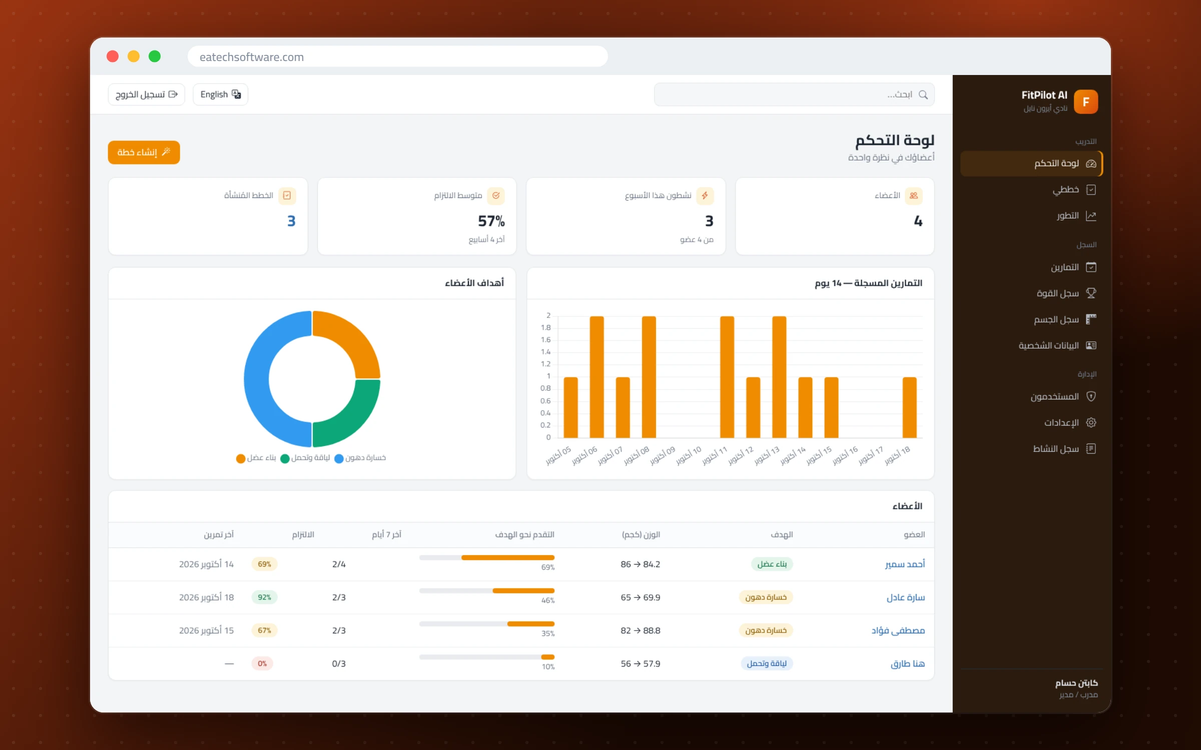 FitPilot AI — إدارة الجيم ومدرب التمارين — لوحة المدرب: التزام الأعضاء وأهدافهم ونشاطهم