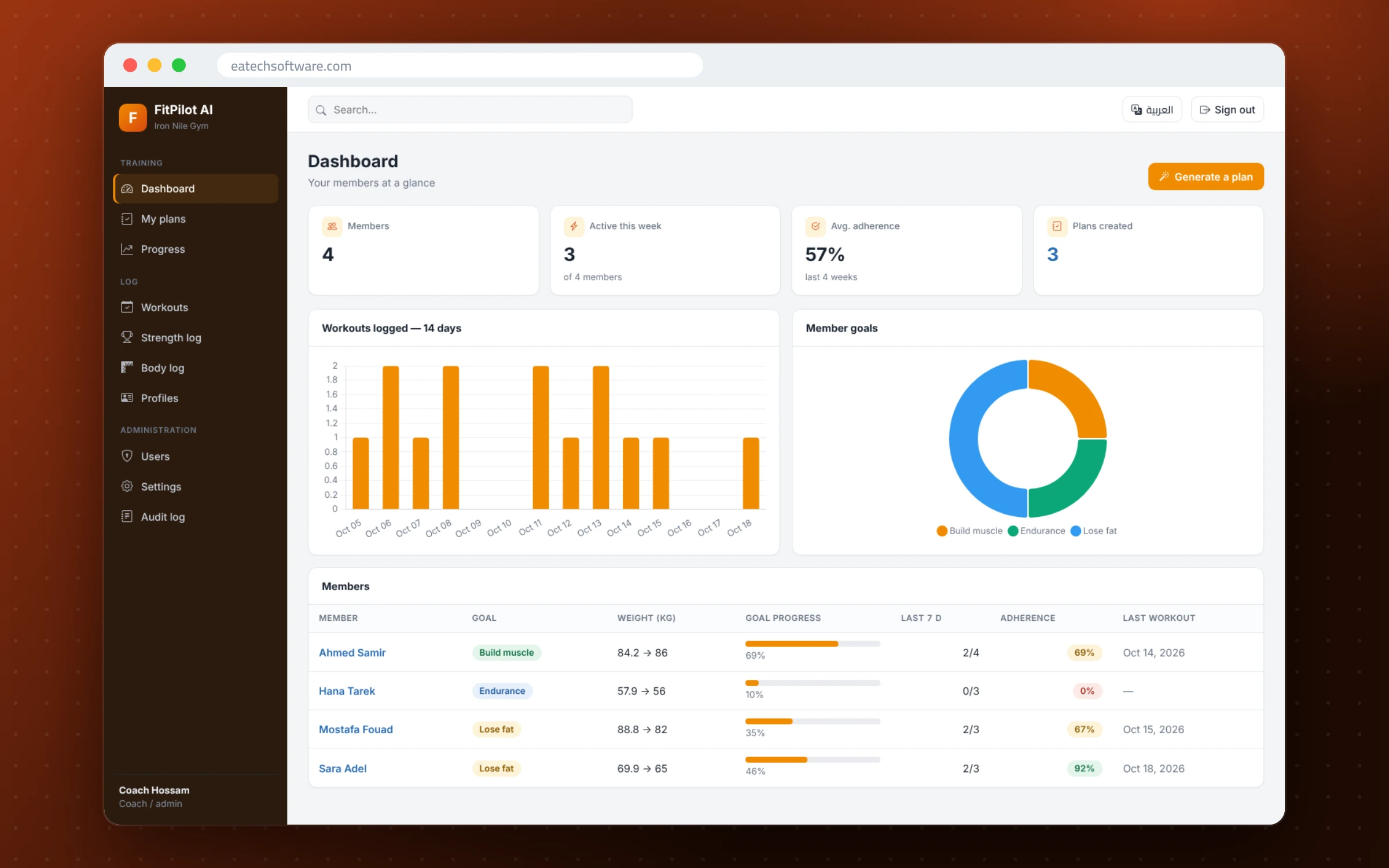 FitPilot AI — Gym Management & Training Coach — Coach dashboard: member adherence, goals and activity