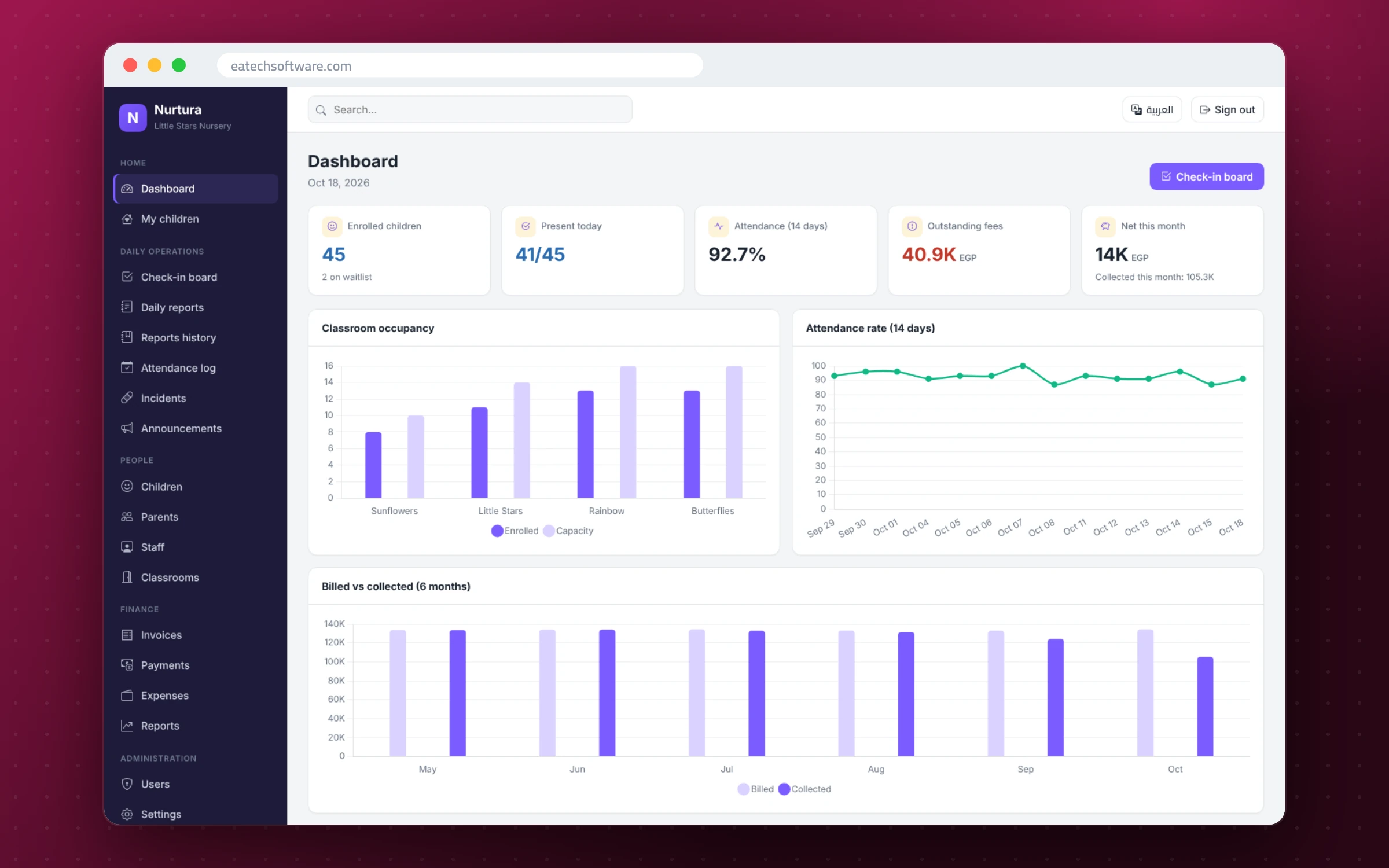 Nurtura — Nursery Management — Dashboard: enrolled, present today, outstanding fees and classroom occupancy