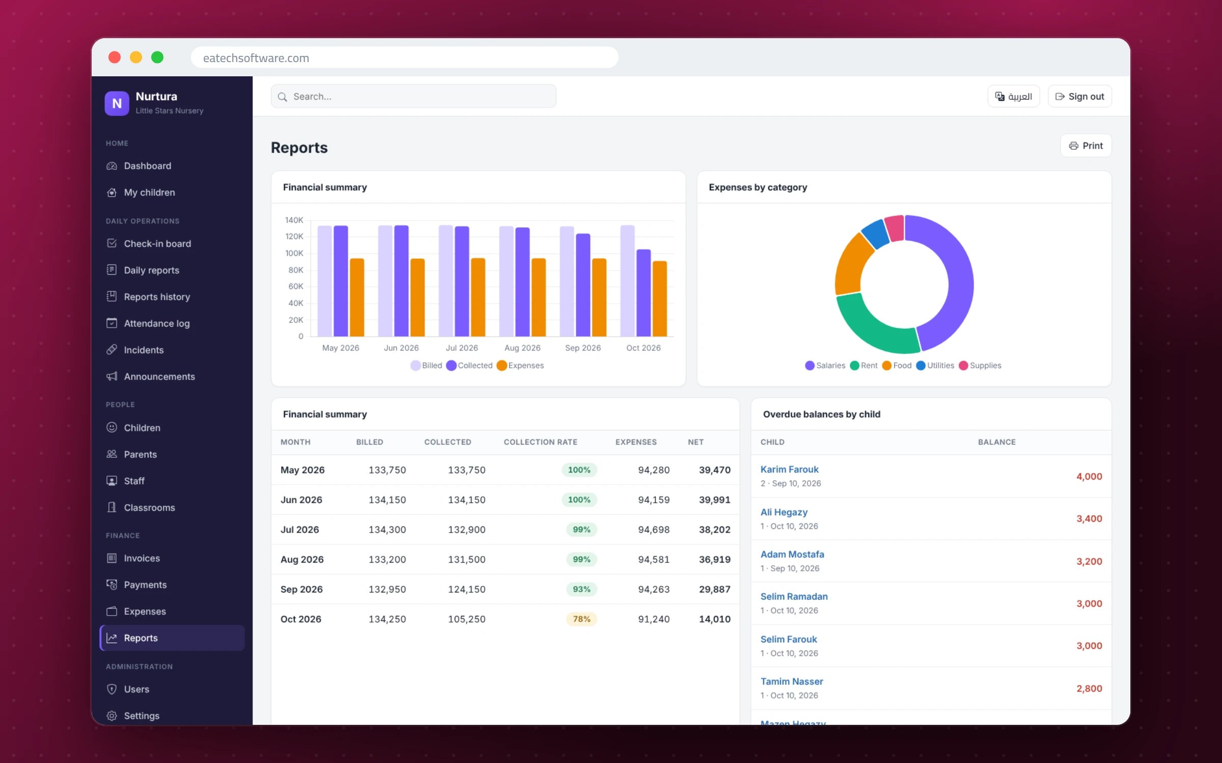 Nurtura — Nursery Management — Reports: financials, attendance by classroom and overdue balances