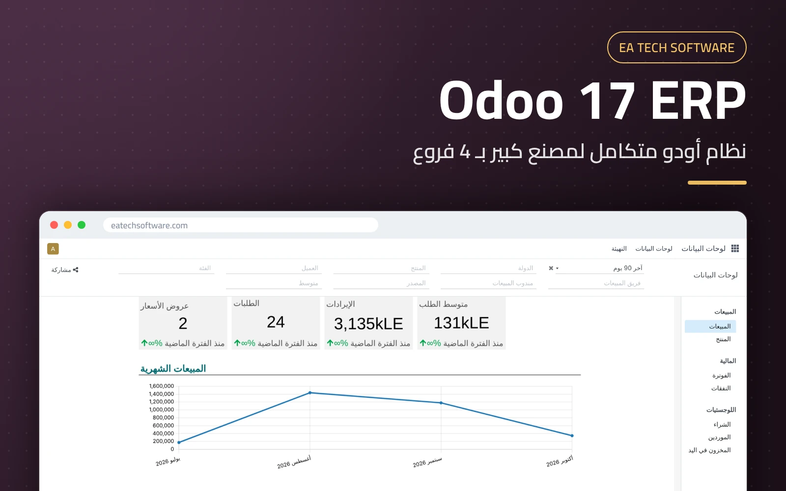 حلول أودو المتكاملة للمصانع الكبيرة