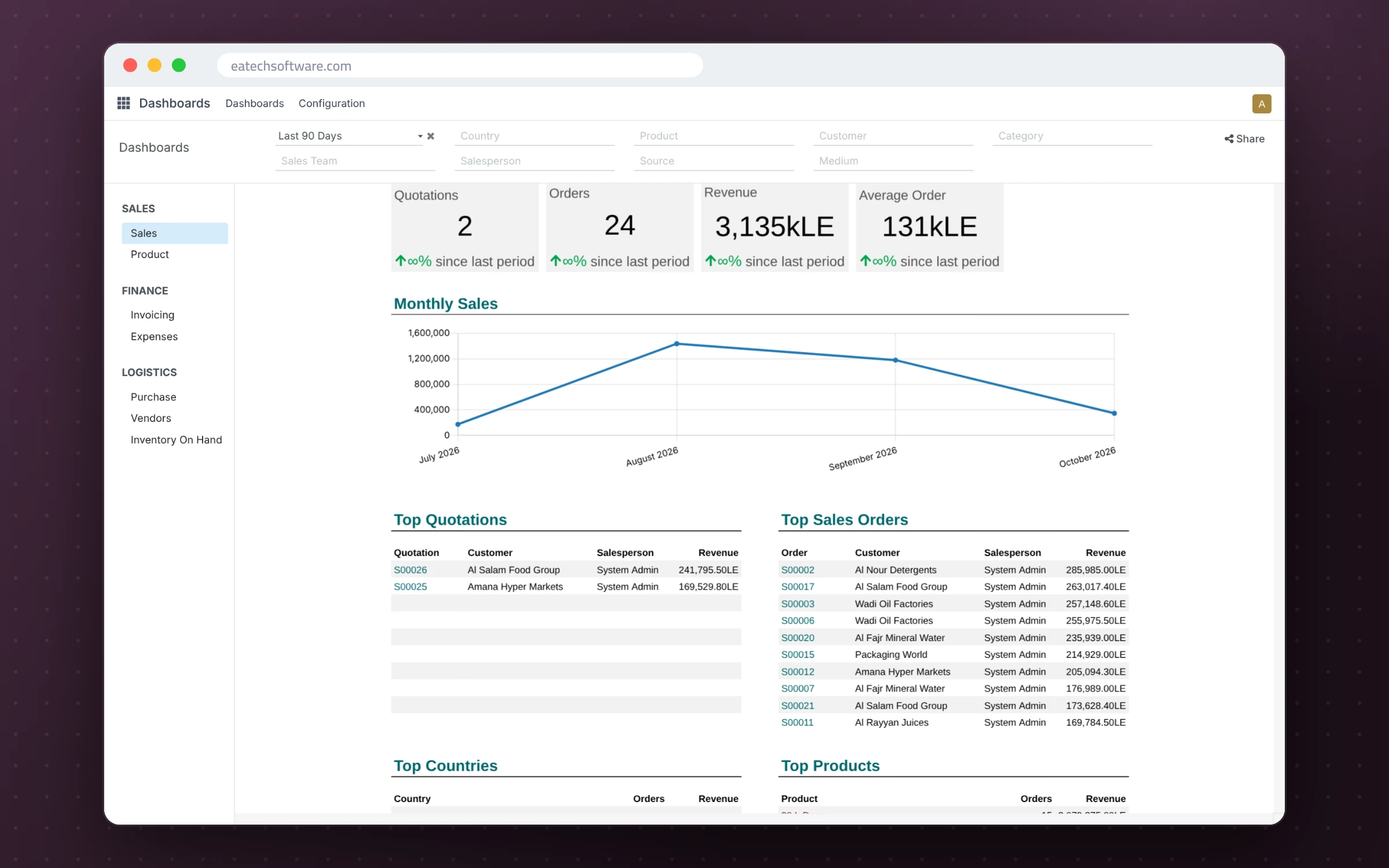 Odoo 17 Enterprise — Integrated ERP for a Large Factory — Management dashboard — sales, orders and top customers