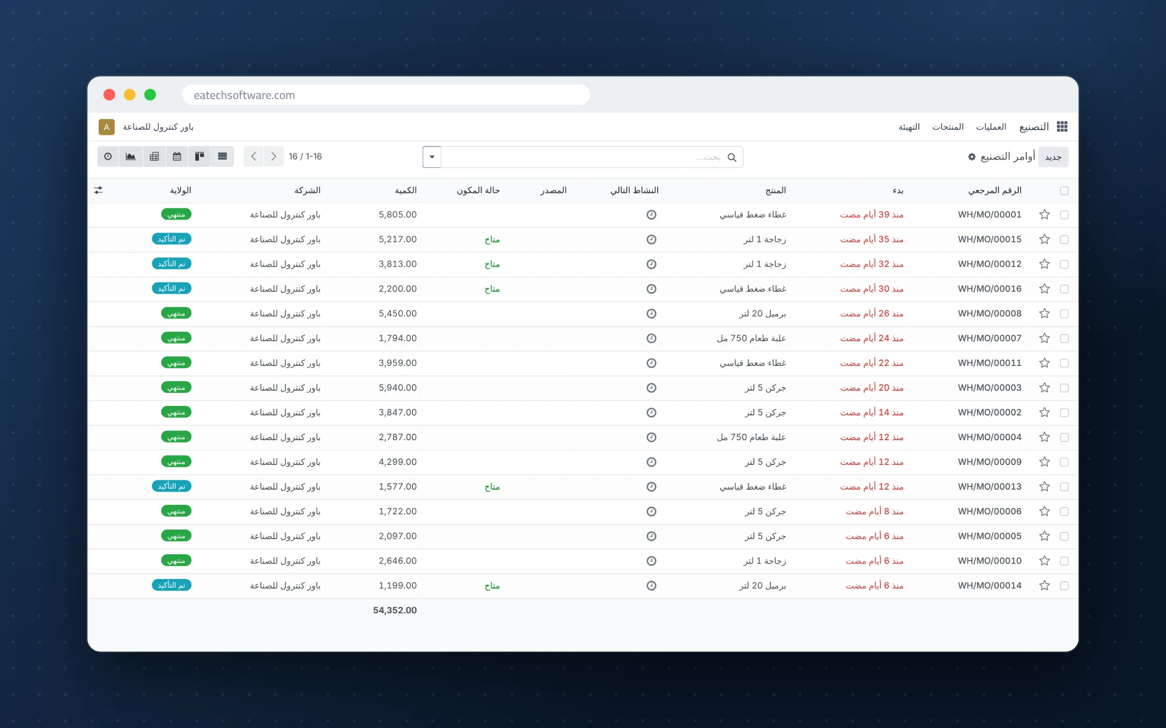 Power Control — ترقية أودو والتحول الرقمي — شركة المصنع — أوامر التصنيع