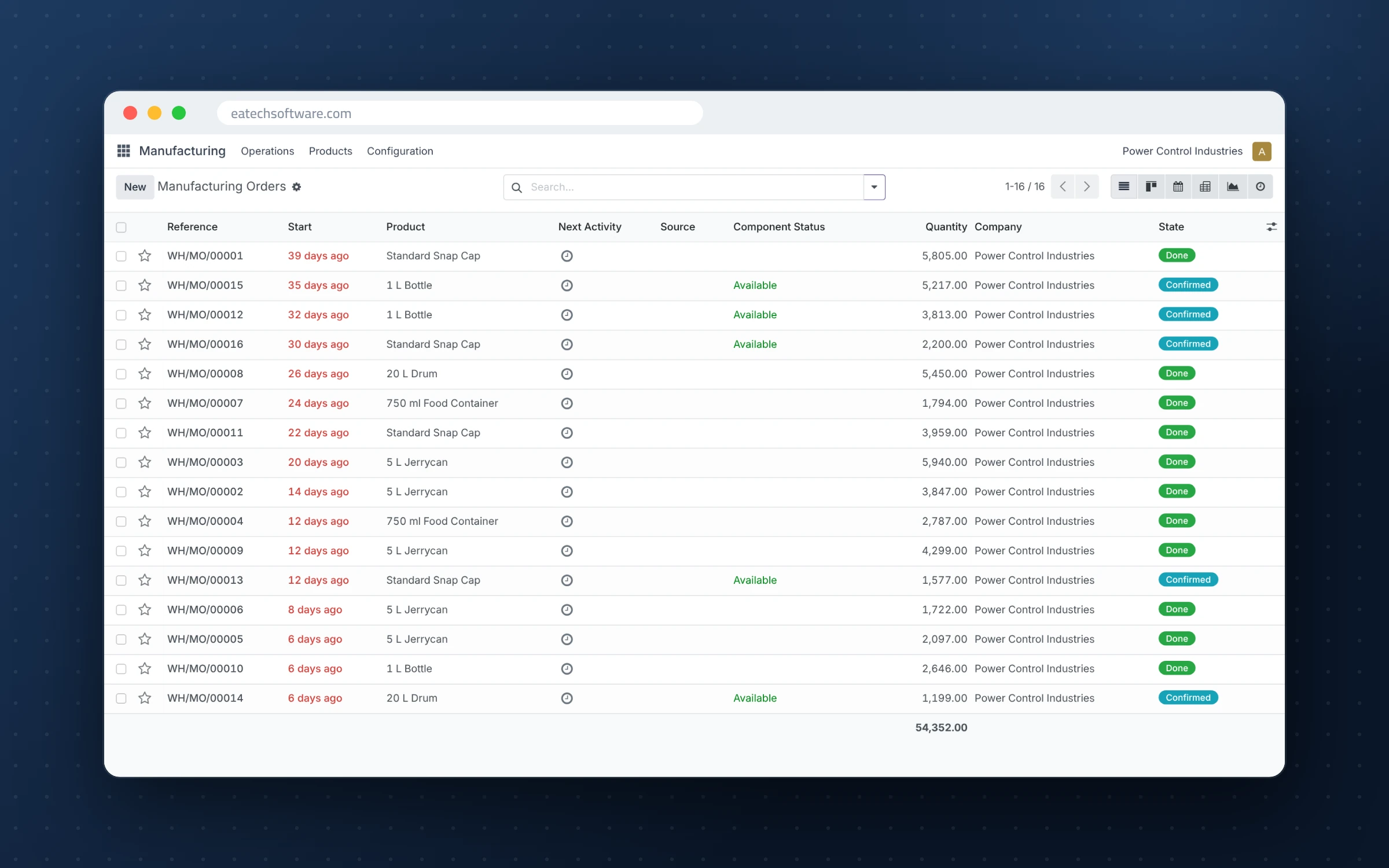 Power Control — Odoo Upgrade & Digital Transformation — Industrial company — manufacturing orders