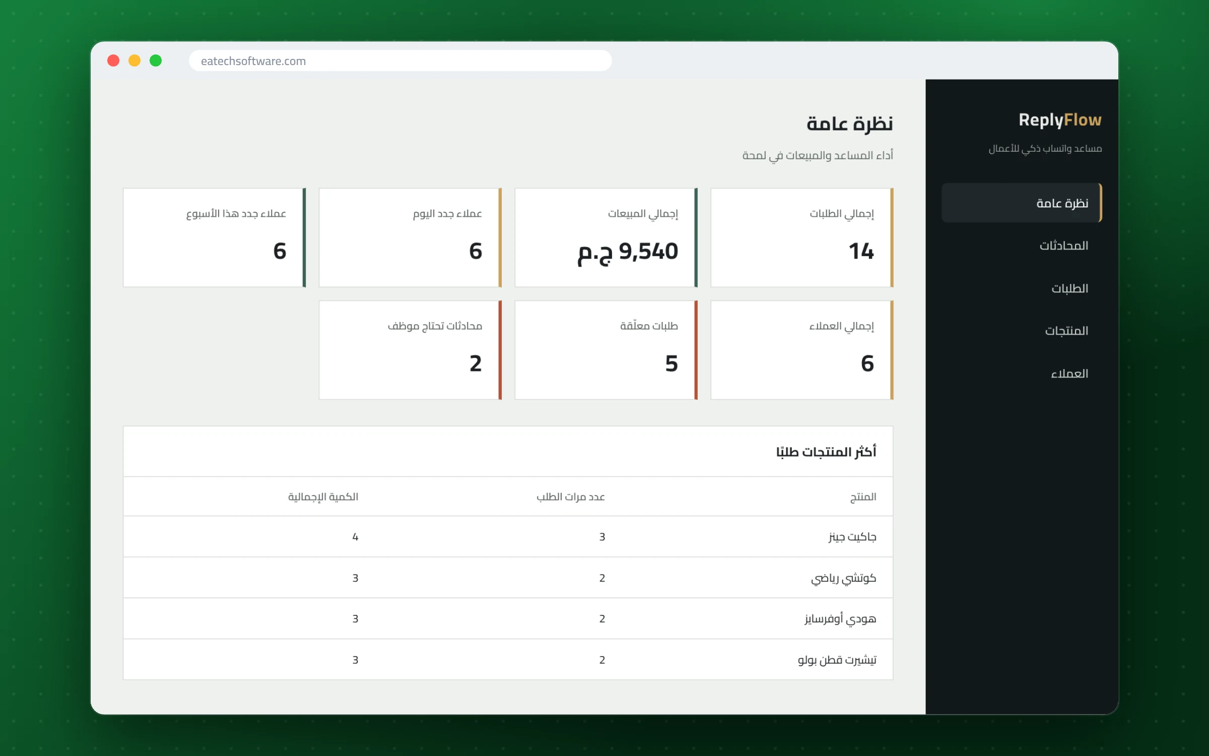 ReplyFlow — WhatsApp Sales Automation — Overview — orders, sales and chats needing staff