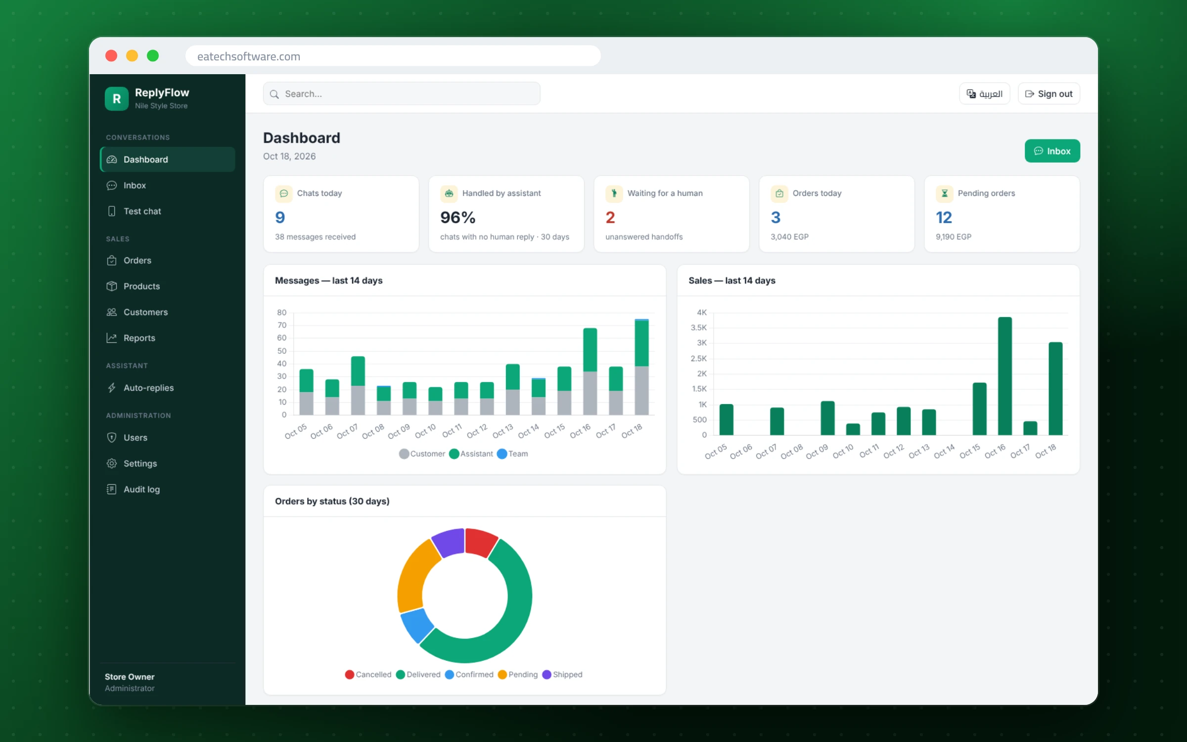 ReplyFlow — WhatsApp Sales Assistant — Dashboard: conversations, waiting for a human and pending orders