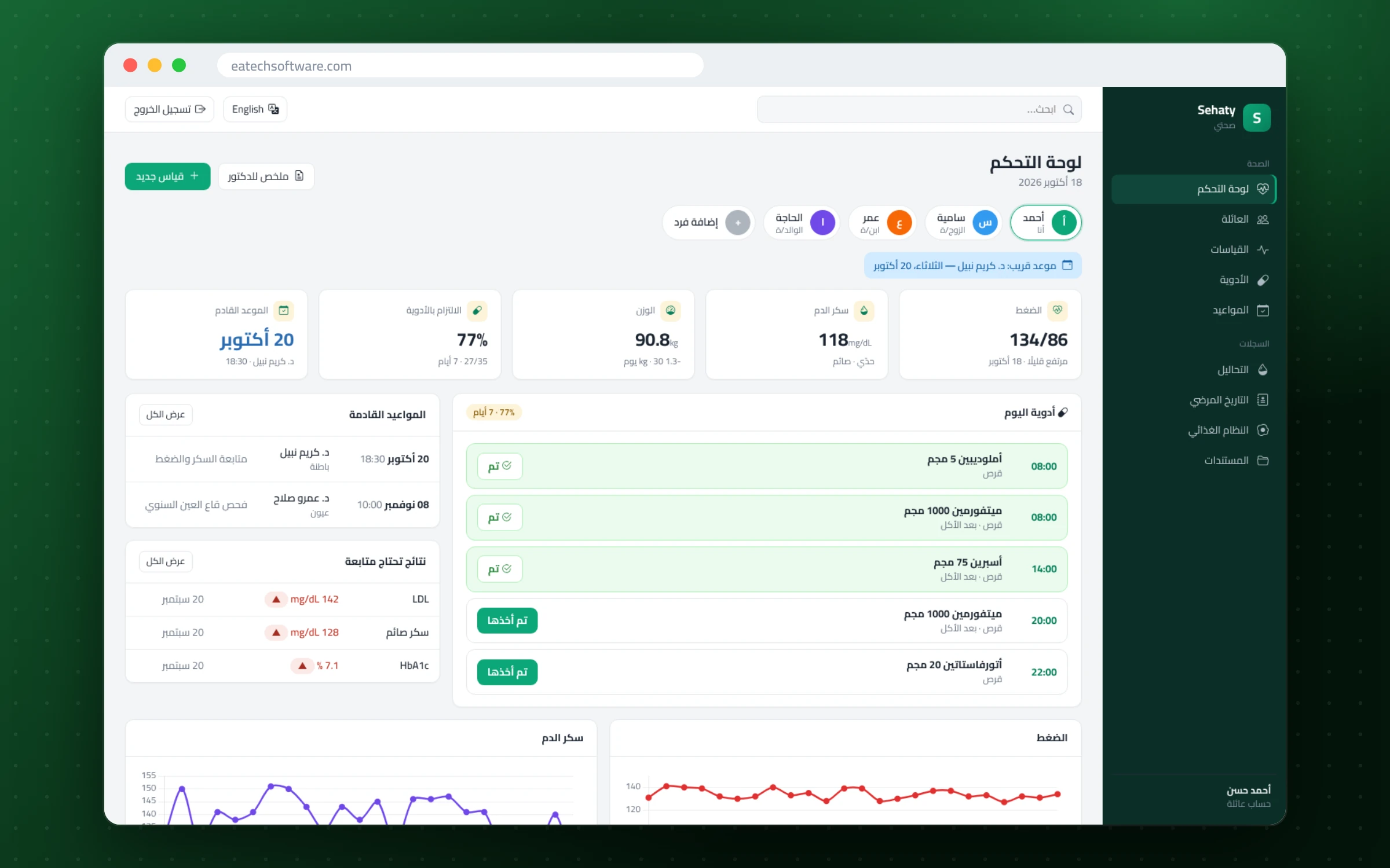 صحتي — السجل الصحي للعائلة — لوحة التحكم: اتجاهات الضغط والسكر والوزن والتزام الأدوية