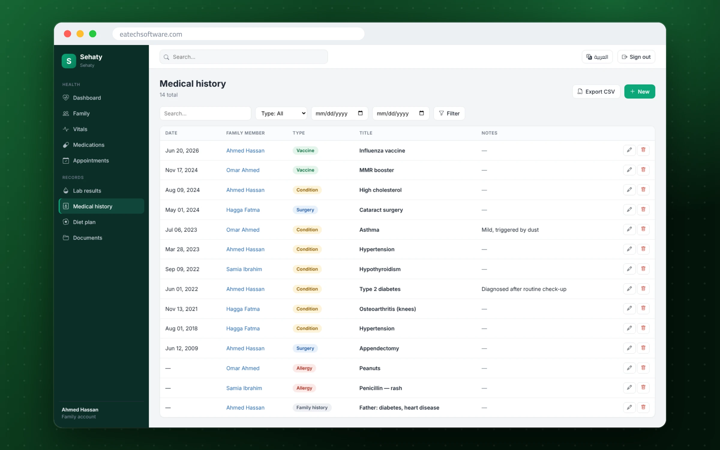 Sehaty — Family Health Record — Medical history