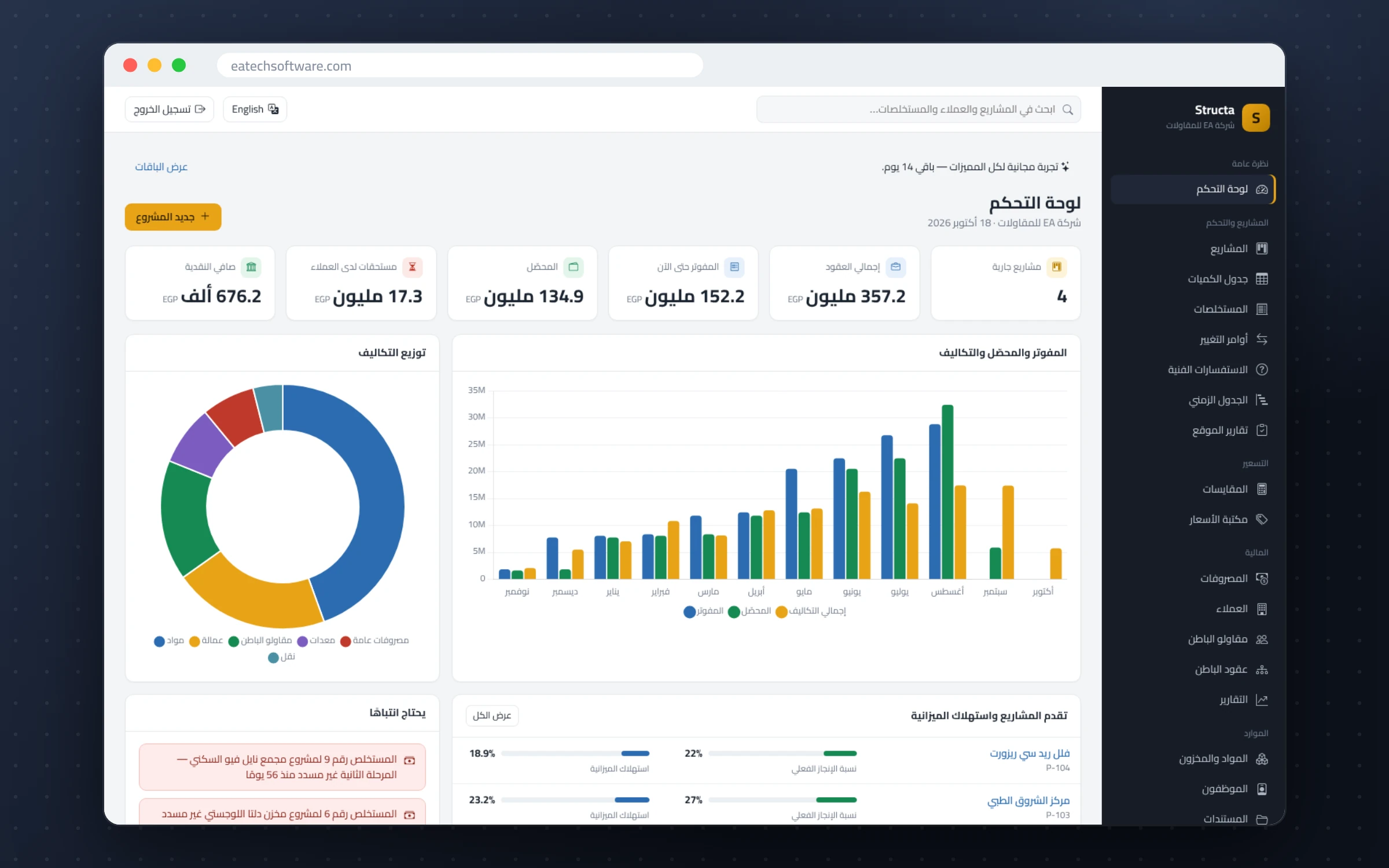 Structa — إدارة شركات المقاولات — لوحة التحكم: المفوتر والمحصّل والتكاليف، توزيع التكاليف، التقدم واستهلاك الميزانية والتنبيهات