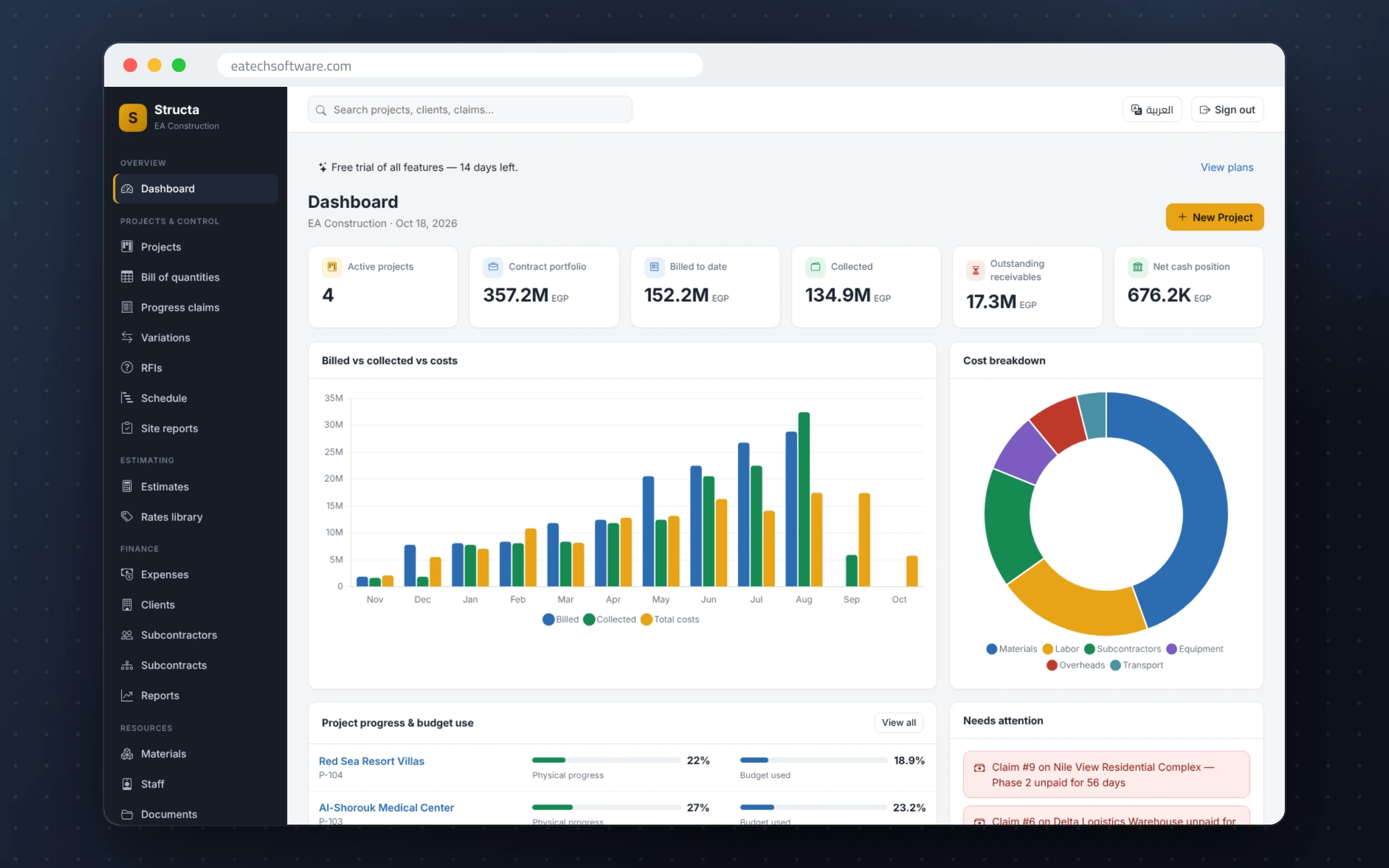 Structa — Construction Management — Dashboard: billed vs collected vs costs, cost mix, progress and budget use, alerts