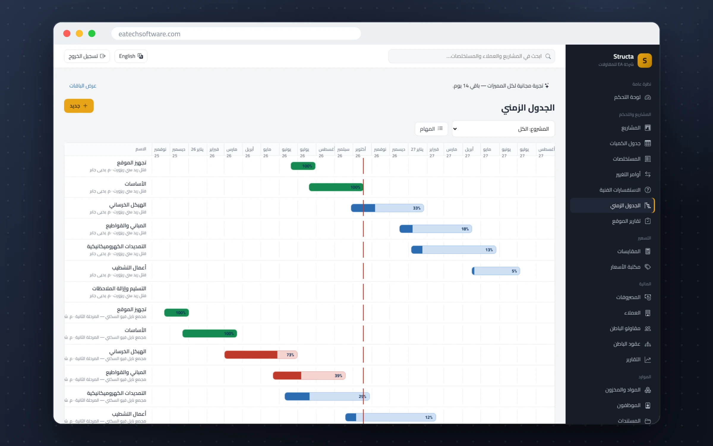 Structa — إدارة شركات المقاولات — جدول Gantt لكل المشاريع مع تمييز المهام المتأخرة