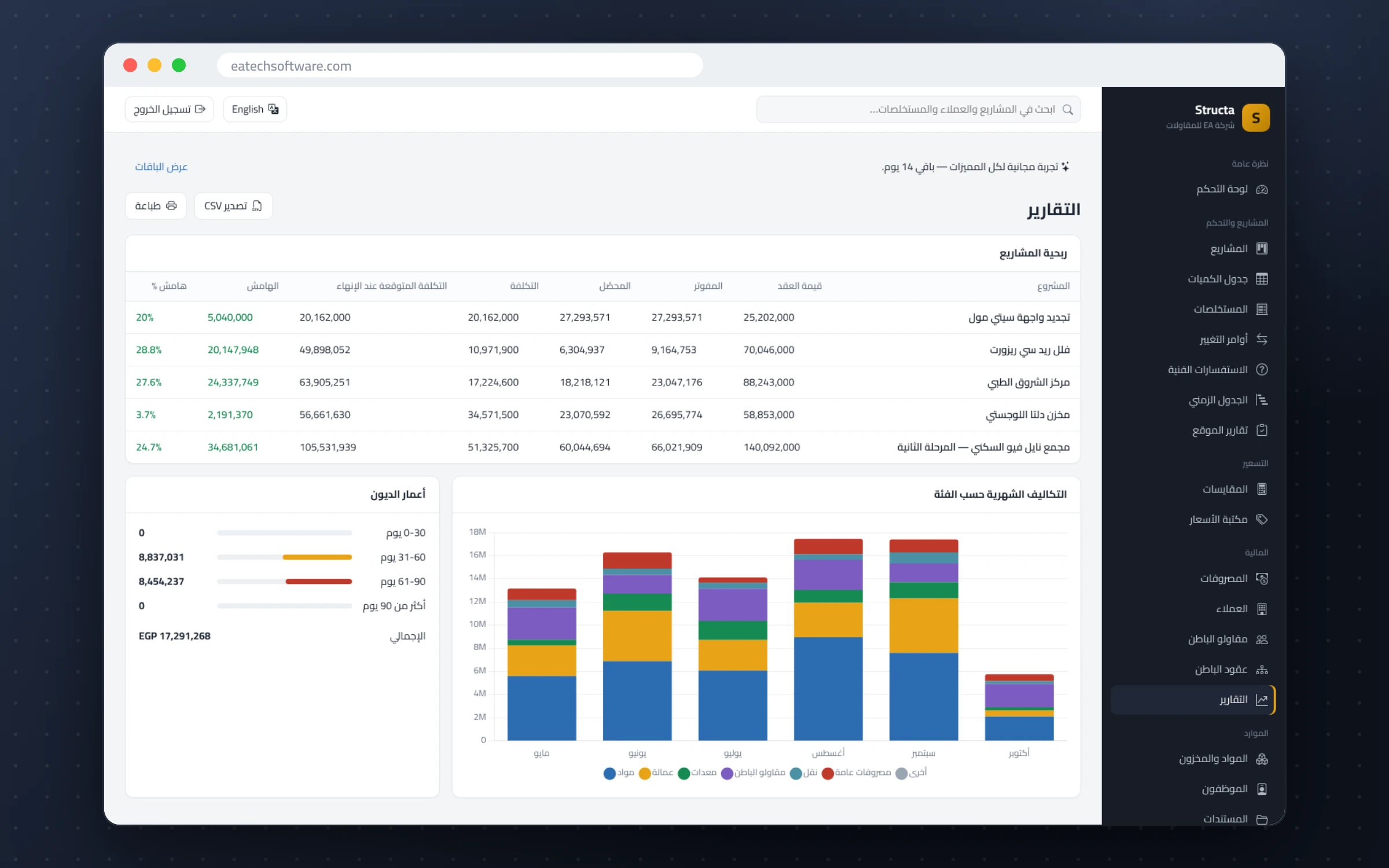 Structa — إدارة شركات المقاولات — ربحية المشاريع وأعمار الديون والتكاليف الشهرية حسب الفئة