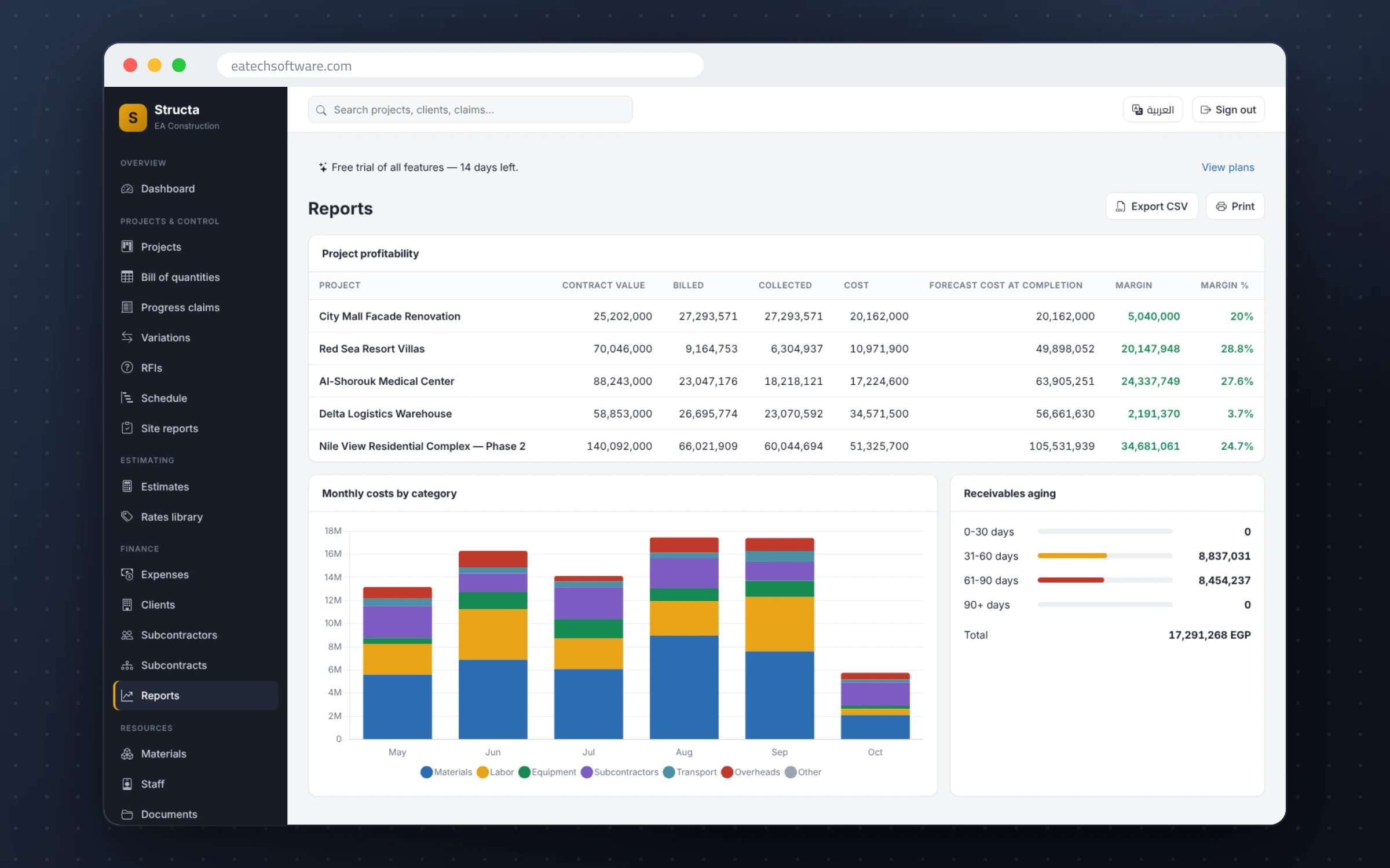 Structa — Construction Management — Profitability, receivables aging and monthly costs by category