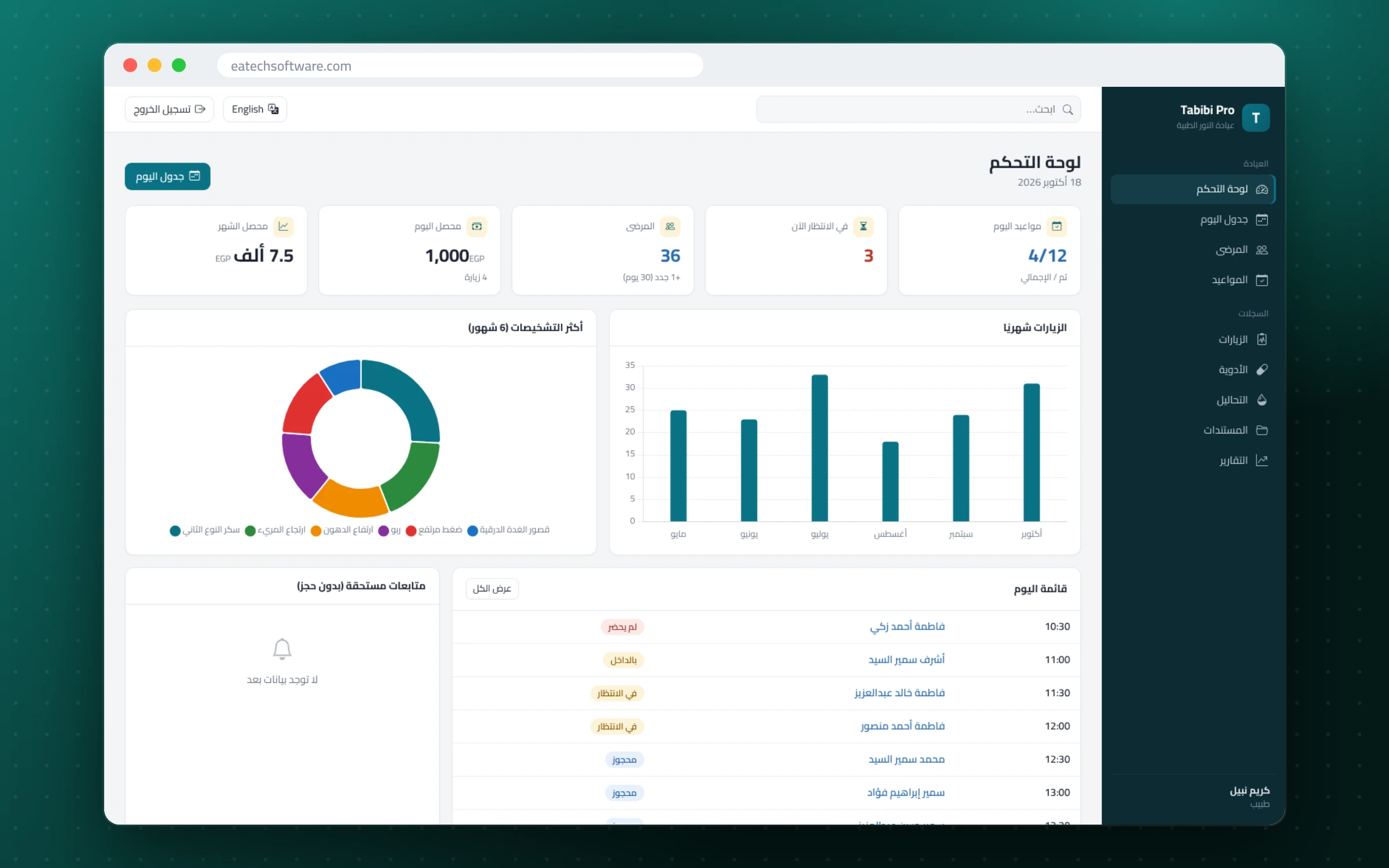 Tabibi Pro — إدارة عيادة الطبيب — لوحة التحكم: مواعيد النهارده والمنتظرون والمتابعات المستحقة