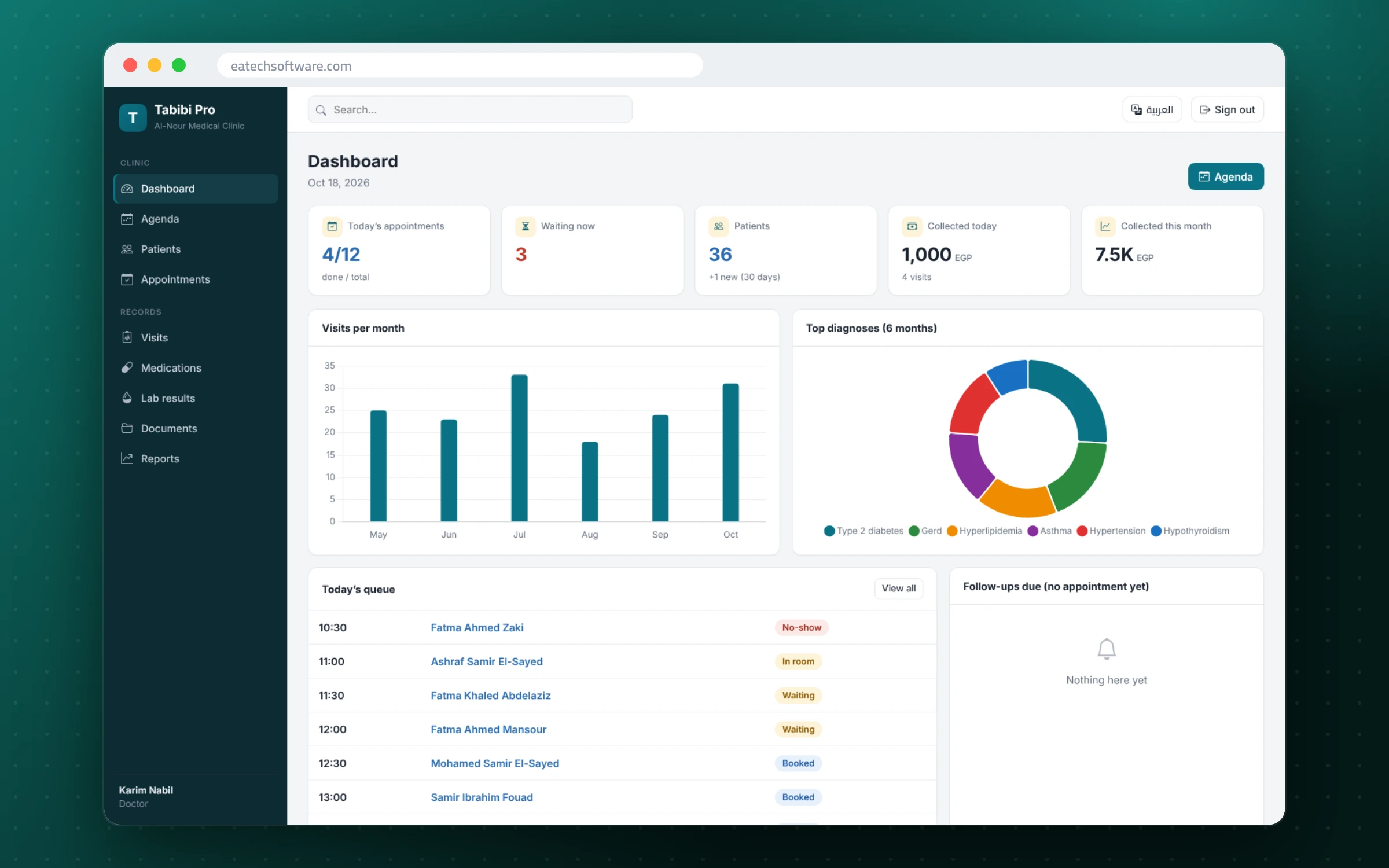 Tabibi Pro — Doctor Practice Management — Dashboard: today’s appointments, waiting now and follow-ups due