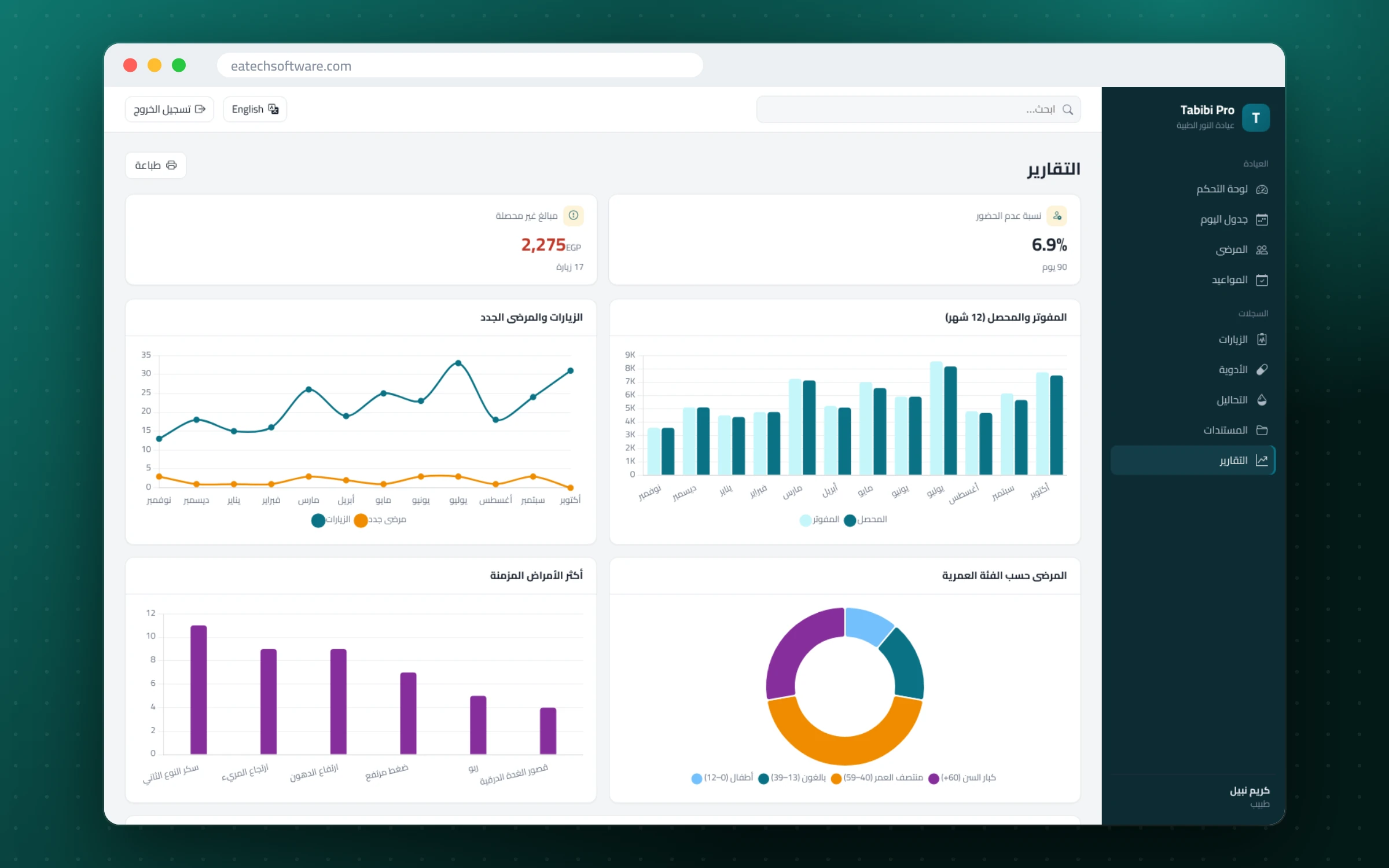 Tabibi Pro — إدارة عيادة الطبيب — التقارير: نسبة الغياب والمتأخرات وأكثر التشخيصات