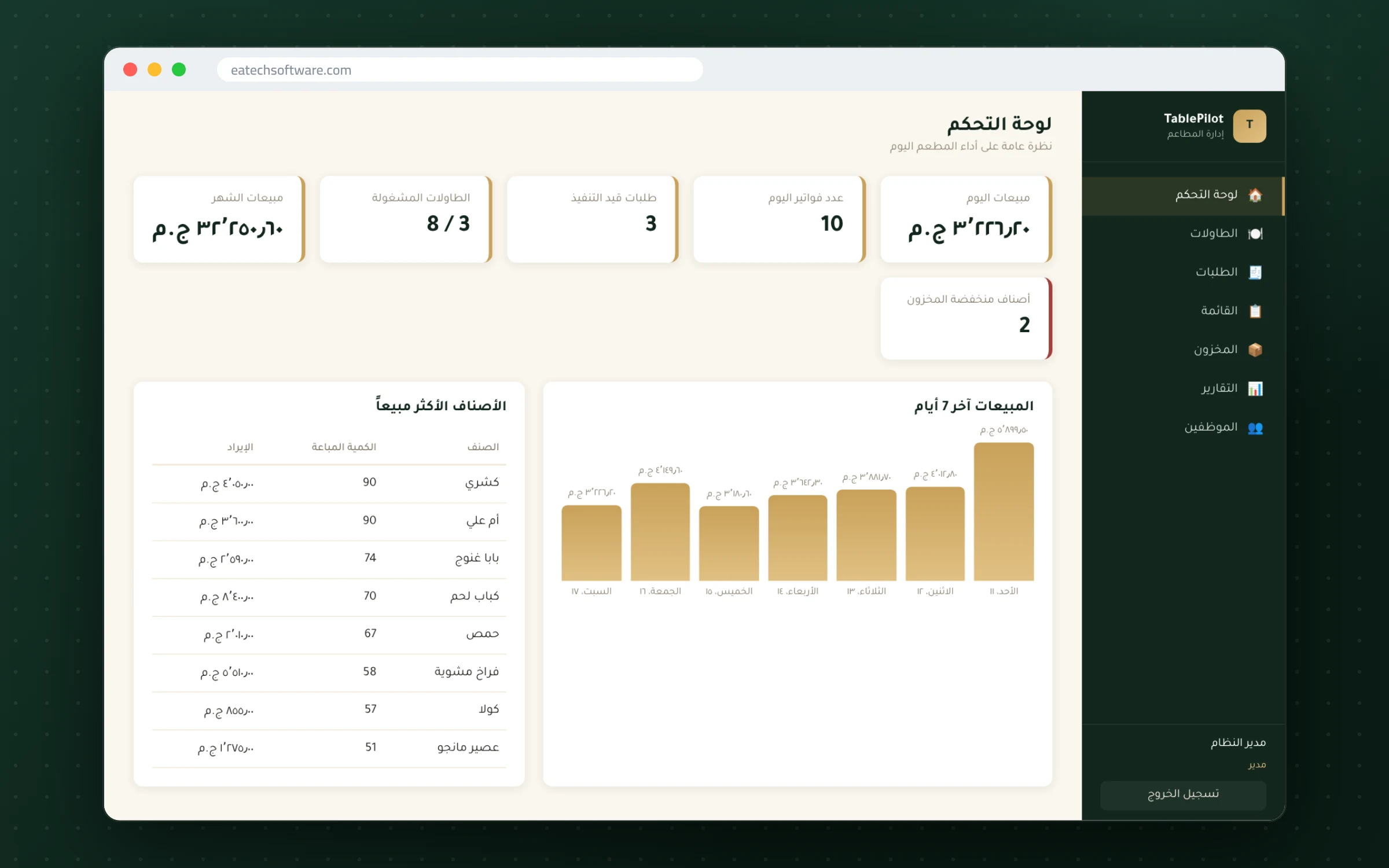 TablePilot — Restaurant Management & POS — Dashboard — today's sales and open orders