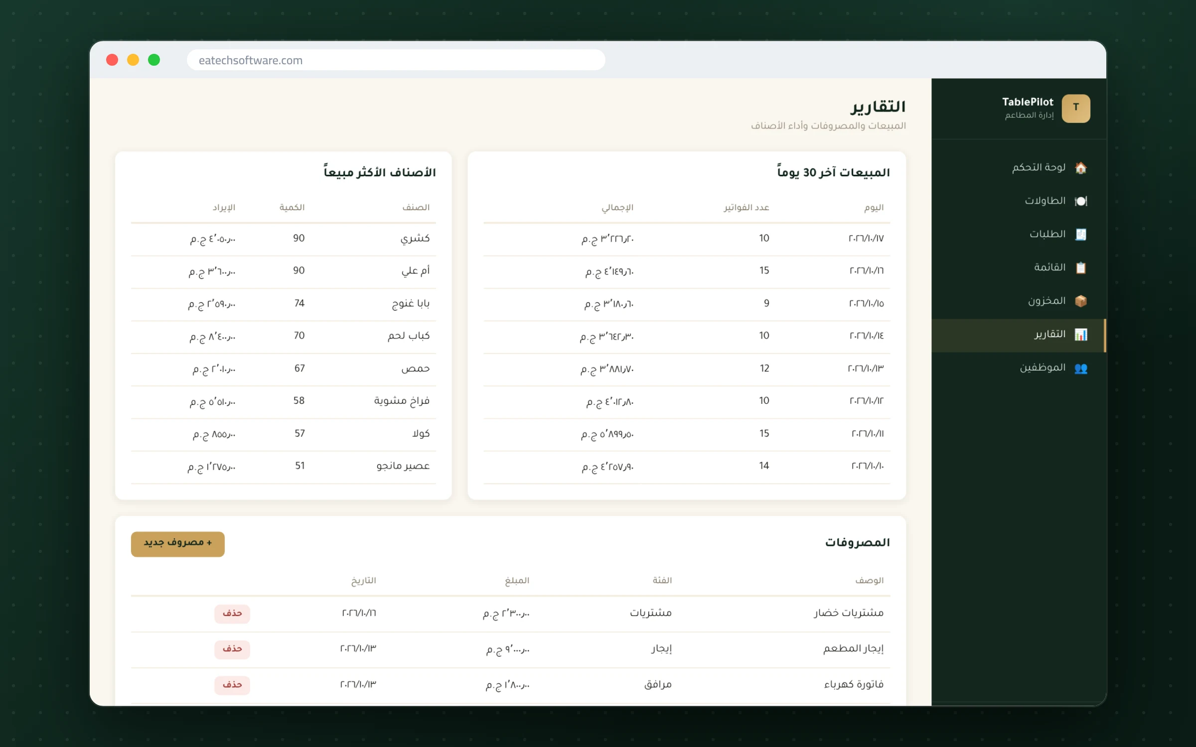 TablePilot — Restaurant Management & POS — Reports — sales trend and top-selling items