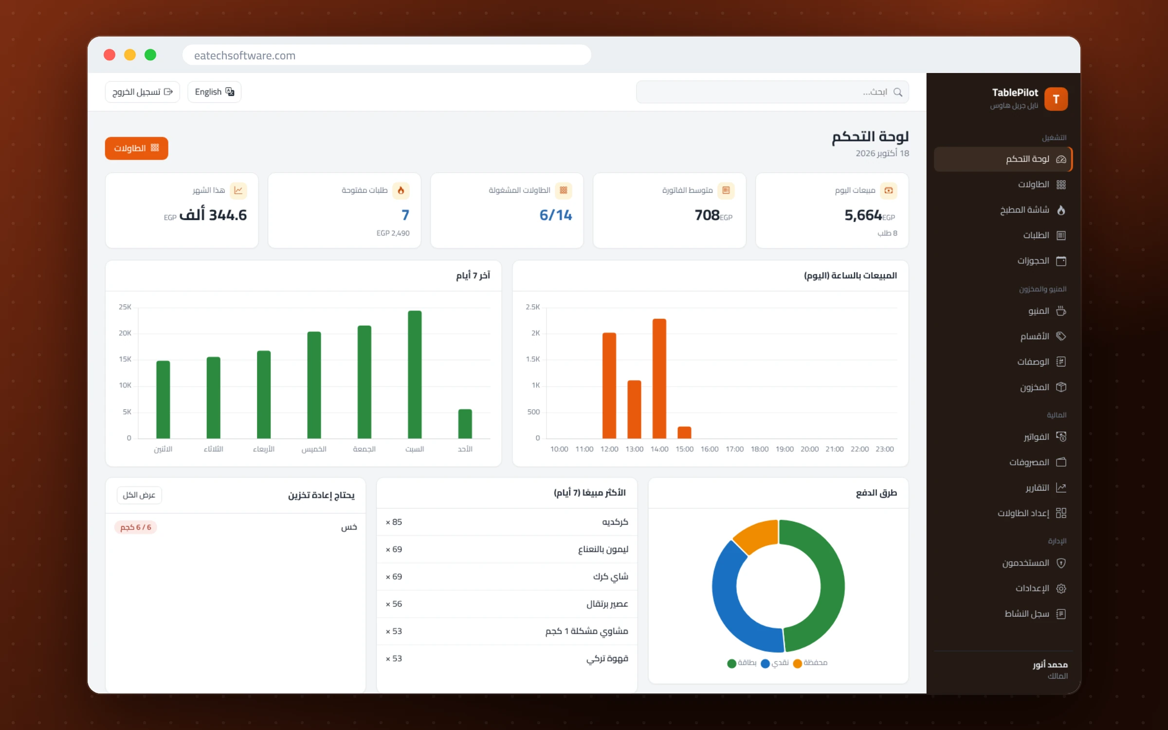 TablePilot — إدارة المطاعم — لوحة التحكم: مبيعات اليوم والأوردرات الحية وإشغال الطاولات والمبيعات بالساعة