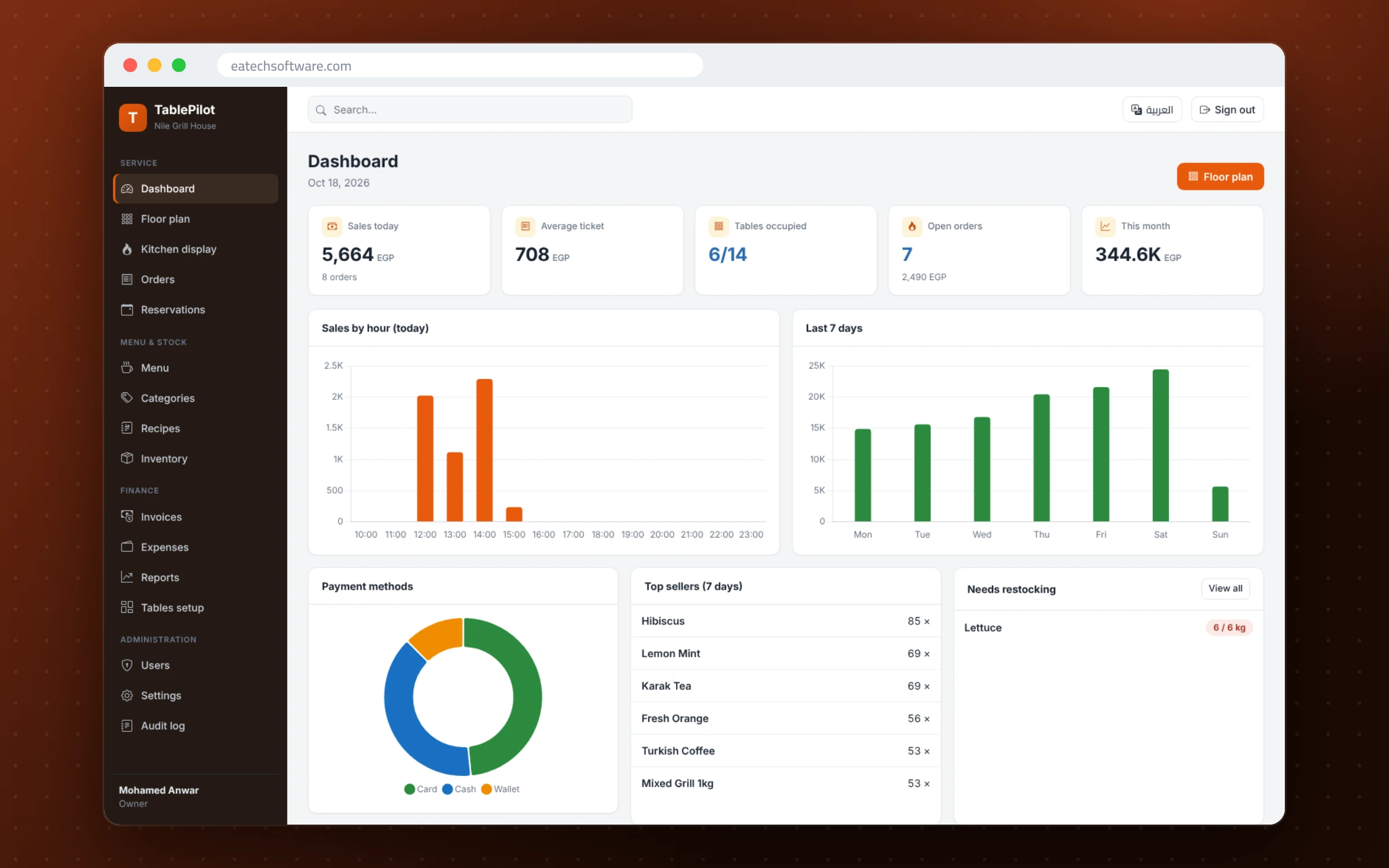 TablePilot — Restaurant Management — Dashboard: today’s sales, live orders, table occupancy and hourly sales